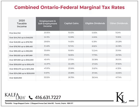 Income Tax Rebate Calculator Ontario