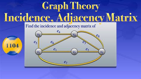 Graph Theory Incidence And Adjacency Matrix Youtube