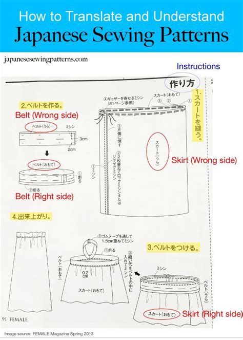 Post Japanese Sewing Terms You Need To Know English Translations
