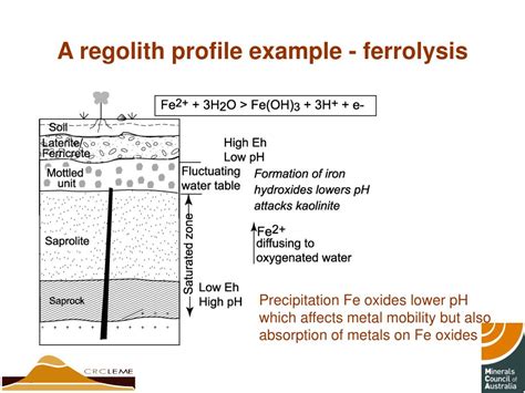 Ppt Regolith Geochemistry And Mineralogy Powerpoint Presentation Id