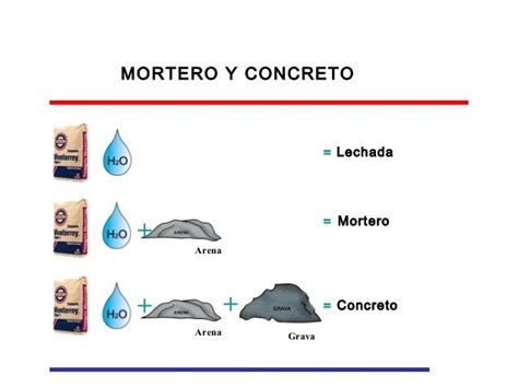 Mezcla De Cemento Y Arena Proporciones