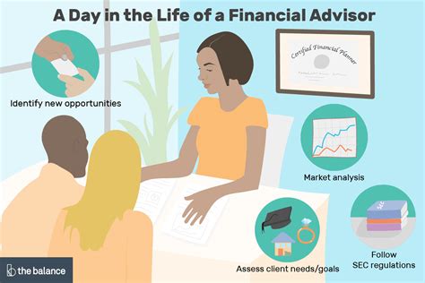 On average, financial advisors are. Financial Advisor Job Description: Salary, Skills, & More