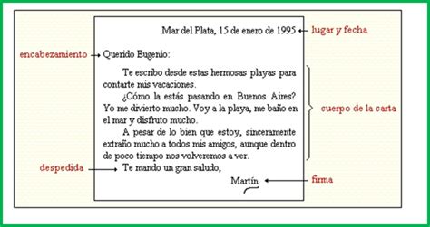 Carta Informal Tipos De Texto Aprender Espanol Como Escribir Una Carta