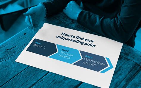 Finding Your Unique Selling Point How To Choose An
