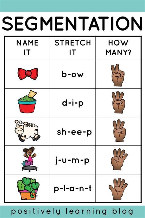 Phonemic Awareness Worksheets Kindergarten Printable Kindergarten