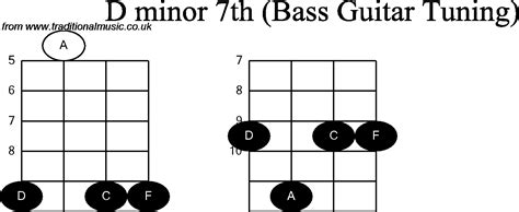 Bass Guitar Chord Diagrams For D Minor 7th
