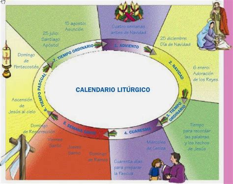 Calendario Liturgico Para Ninos Rinc 211 N De Religi 211 N Calendario