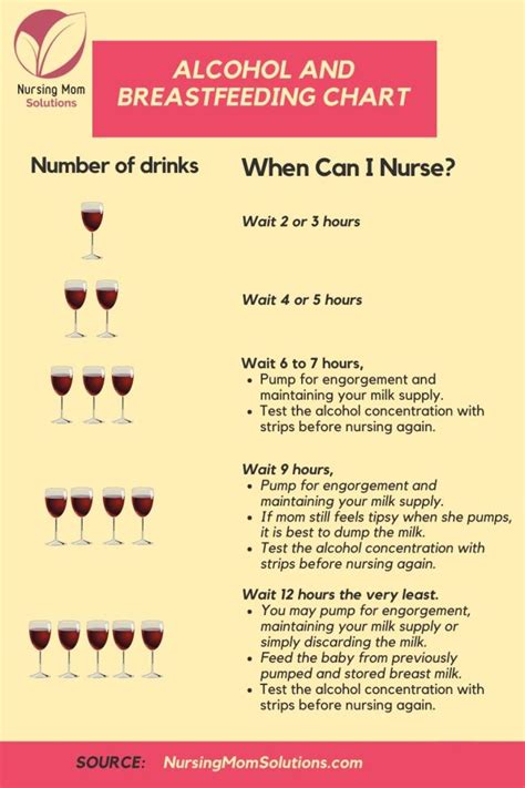 How Long Does Alcohol Stay In Your Breast Milk