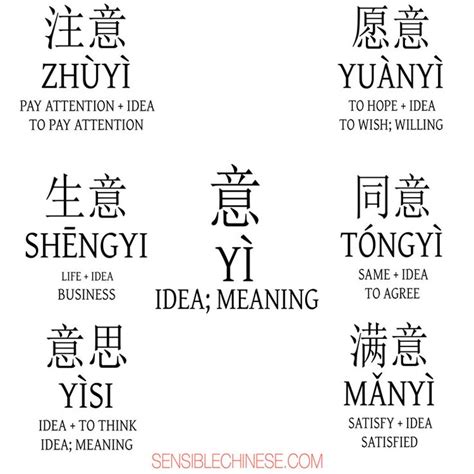 100 Most Common Chinese Words