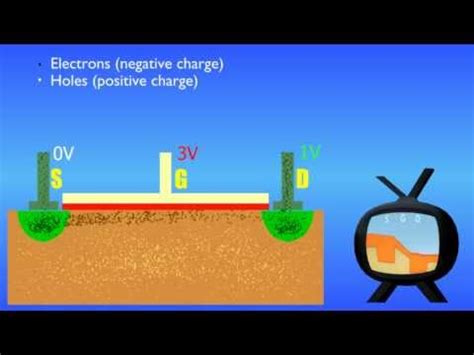Giphy is your top source for the best & newest gifs & animated stickers online. How Transistors Work - The MOSFET (English Version) - YouTube