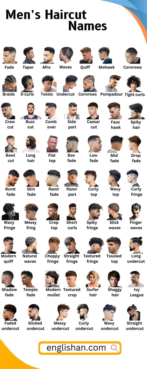 Types Of Men Haircut Names Haircut Names For Men Haircuts For Men