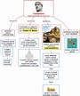 Costantino e la cristianità - Mappa concettuale