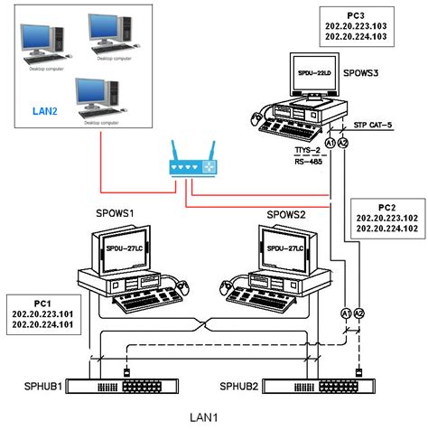Networking How To Add One Pc To Lan Where Ip Addresses Are Fixed