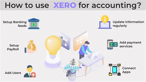 Xero Accounting Software Support Technomatic Solutions