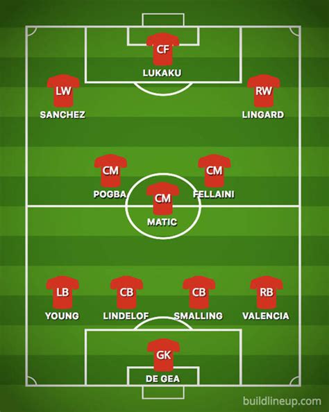 Man Utd Vs Ac Milan 2007 Lineup How Manchester United Should Line Up