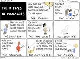 Pictures of Types Of It Management