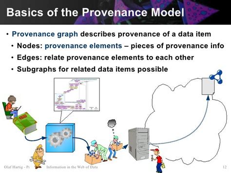 Basics Of The Provenance Model