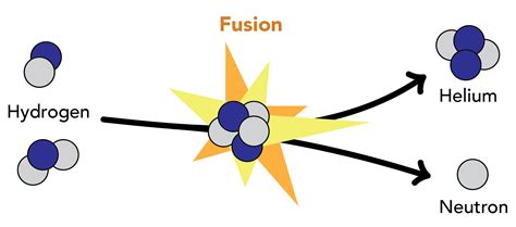 Plasma For Fusion How Magnets Are Paving The Way For Clean Energy
