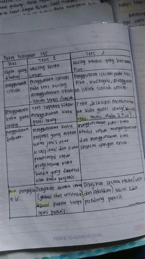 Kunci Jawaban Buku Paket Bahasa Indonesia Kelas 7 Halaman 144 Dunia