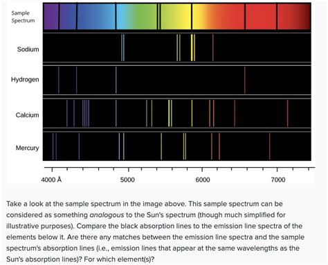 [Solved] Sample Spectrum Sodium Hydrogen Calcium Mercury 4000 A 5000 ...
