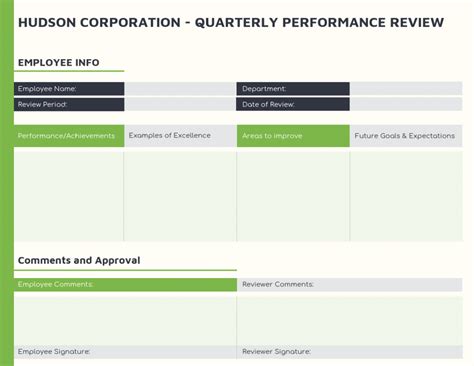 5 Templates To Make Your Performance Review Process Easier In 2020