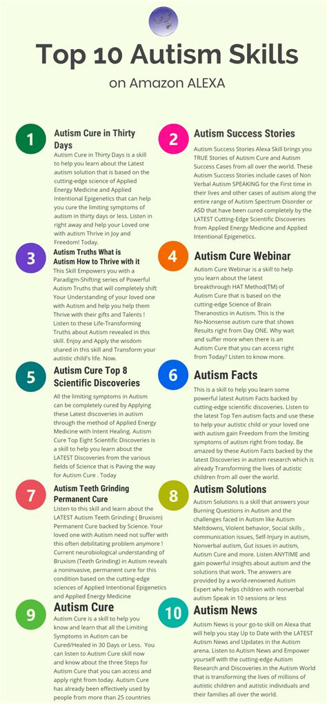Alexa Top 10 Autism Skills Hd 1 Autism Solutions