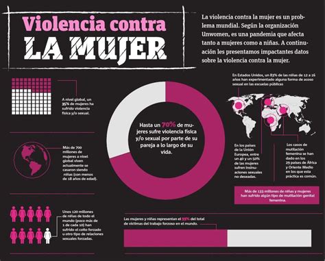Educacion Innnovadora Mapa Mental Violencia Contra La Mujer Images