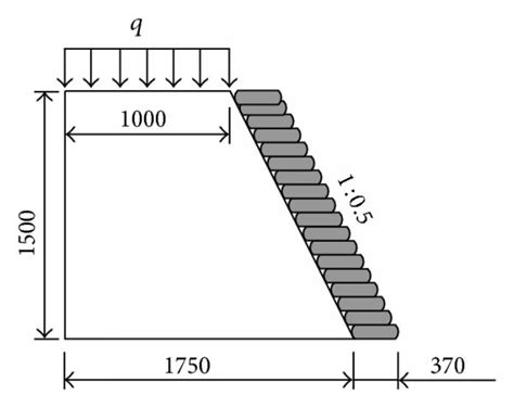 Model Slopes Unit Mm A Q1 Slope With A Slope Ratio 1 05 B