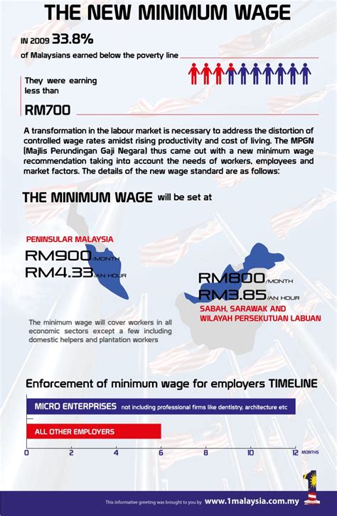 1) for now i have no idea on how to construct a good letter on salary adjustment after the implementation of minimum wage. Good News For Underpaid Workers In January 2014