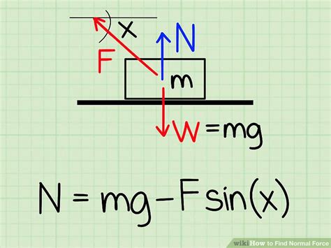 How To Find Normal Force Wikihow