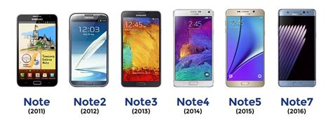 Đánh Giá Các Dòng Sản Phẩm Của Samsung Galaxy