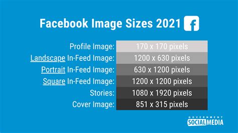 Social Media Image Sizes Socialgov Cheat Sheet