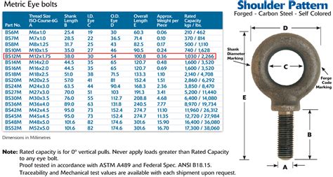 12mm Gray Metric Shoulder Machinery Eye Bolts Wesco Industries
