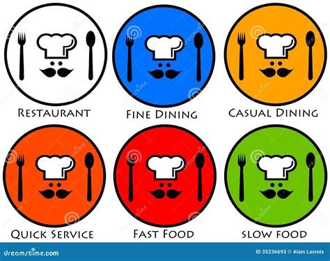 Types De Restaurant Illustration Stock Illustration Du Calories 35236693