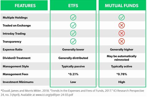 Do your research before shorting a stock. ETF vs. Mutual Fund: What's the Difference? (Pros and Cons ...