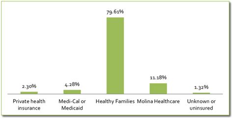 Types Of Healthcare Coverage Download Scientific Diagram