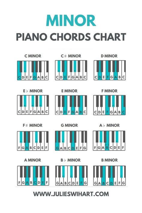 Minor Piano Chords Chart Julie Swihart