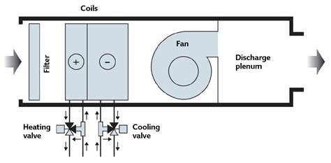 Kybom fan coil series of products can meet various requirements. How Does BMS Work? - Hogwarts of Engineers