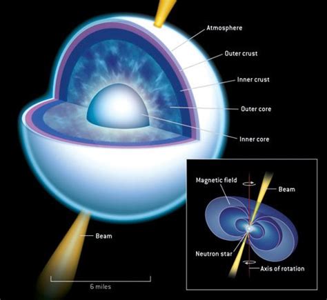 If Neutron Stars Dont Produce Energy From Fusion Like Normal Stars
