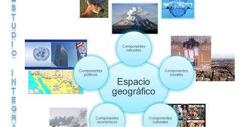 Geografia En 5°c Componentes Geograficos