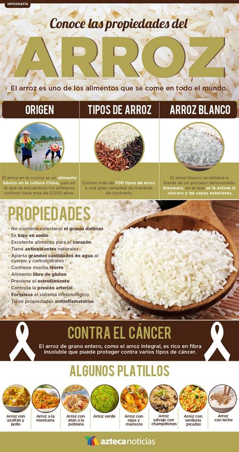 Conoce Las Propiedades Del Arroz Infografia Healthy Choices Health