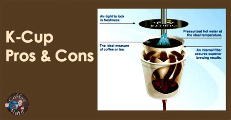 Keurig K Cups Pros And Cons