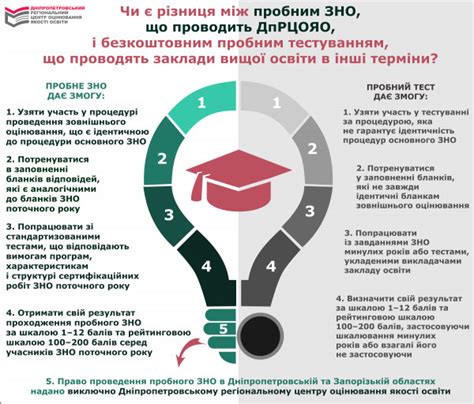 Зареєструватися можна буде на сайті відповідного регіонального центру оцінювання якості освіти. Коли криворіжці зможуть зареєструватися на пробне ЗНО ...