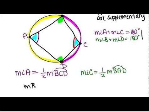 An inscribed angle is an angle whose vertex is on a circle and whose sides contain chords of a circle. Inscribed Quadrilaterals in Circles Principles ( Video ...