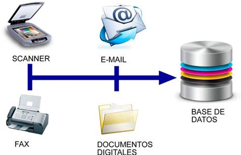 Sistema De Gestión De Documentoselectrónicos De Archivos Sgdea