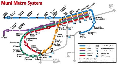 San Francisco California Muni Metro Route Map