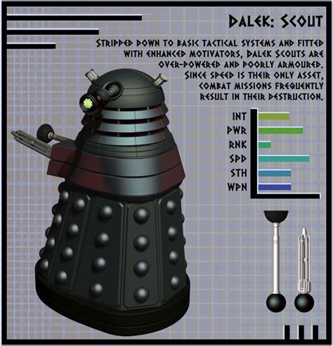 Ndp Dalek Scout By Librarian Bot On Deviantart