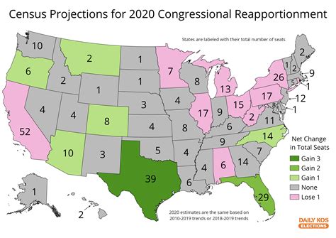 New Census Data Projects Which States Could Gain Or Lose House Seats