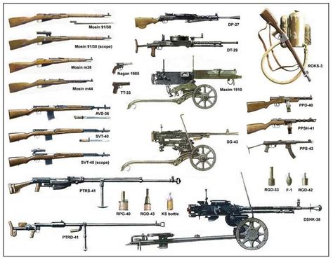 Soviet Infantry Weapons Of Wwii Many Of Which Were Found In Vietnam By