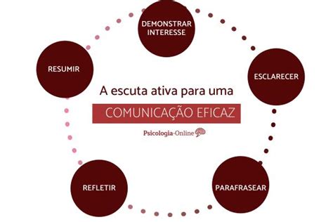 11 técnicas fundamentais para uma comunicação eficaz